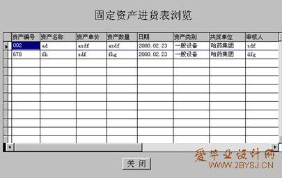 医疗部门总务信息管理系统的设计与实现(固定