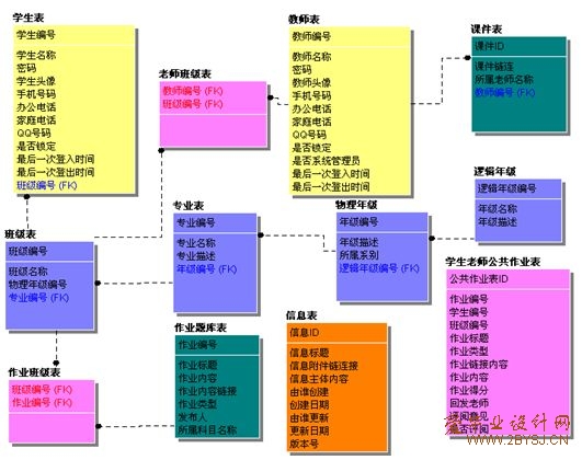 哪些使用数据库原理是什么_什么是专病数据库