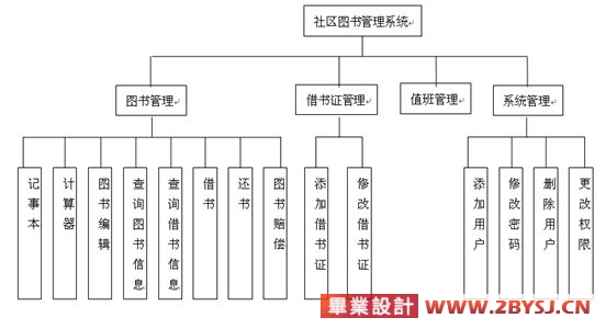 湖北安管人员考核系统