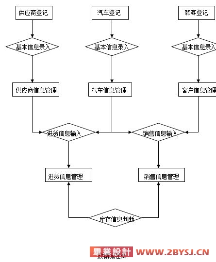 汽车销售合同管理系统的设计与实现