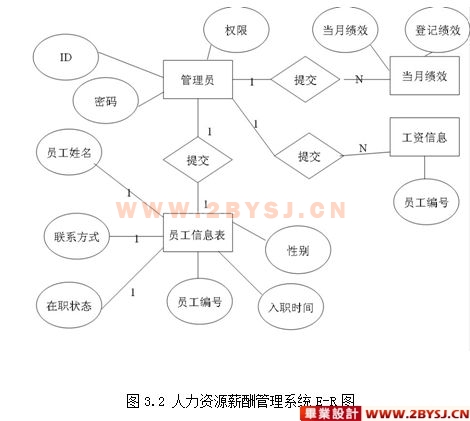 收入管理流程图_收入的管理(2)