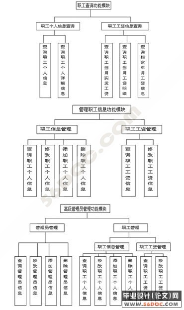 基于BS结构高校工资管理系统的设计