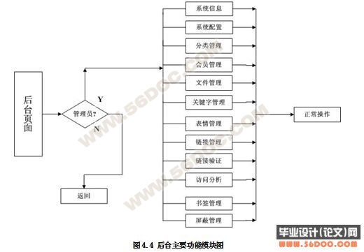 ����.NET�Ķ๦��BLOGϵͳ�Ŀ���