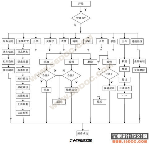 ����.NET�Ķ๦��BLOGϵͳ�Ŀ���