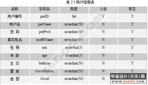 ��������ϵͳ���¹���ģ��Ŀ���