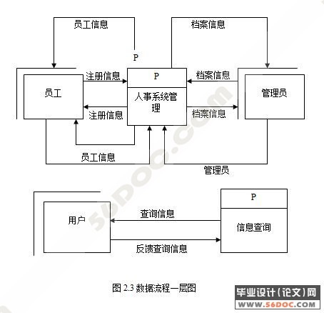 ��������ϵͳ���¹���ģ��Ŀ���