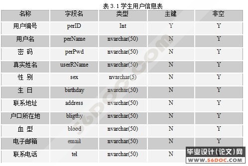 ��Уѧ����Ϣ����ģ����������