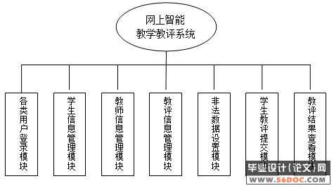 ������������(��ʦ����)ϵͳ������뿪��