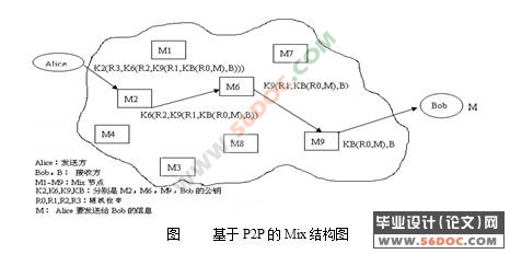 P2Pͨ㷨о