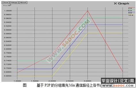 P2Pͨ㷨о