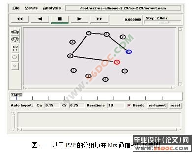 P2Pͨ㷨о