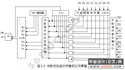 中断接口器件功能演示的可视化设计(8259A芯片仿真)(C++程序)