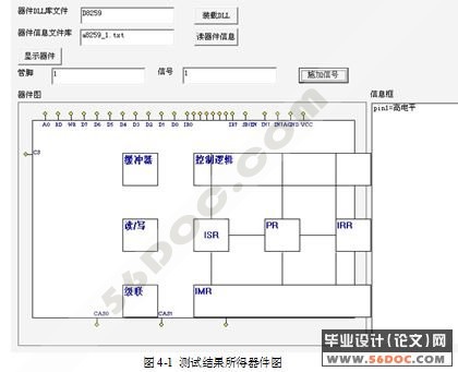 中断接口器件功能演示的可视化设计(8259A芯片仿真)(C++程序)