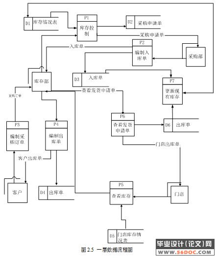 Ŀϵͳķ(JSP+SQL2000)