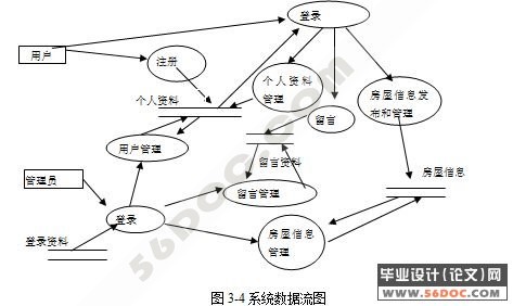 нϵͳʵ(JSP+SQL2000+TOMCAT)