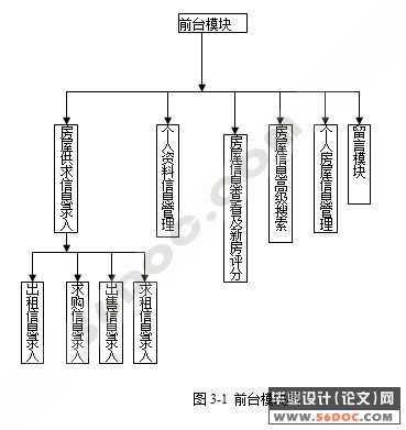 нϵͳʵ(JSP+SQL2000+TOMCAT)