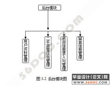нϵͳʵ(JSP+SQL2000+TOMCAT)