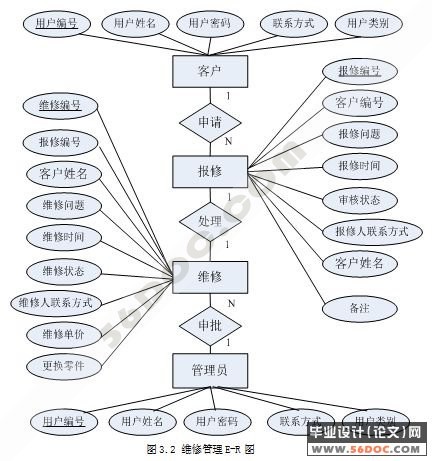 4Sά޹ϵͳķ(JSP+MySQL)
