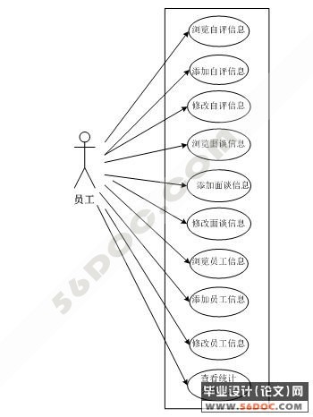 ЧϵͳԱģƿ(JSP+SQL2000)