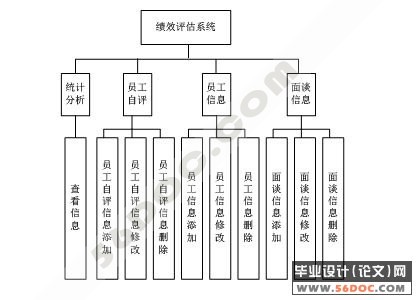 ЧϵͳԱģƿ(JSP+SQL2000)