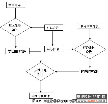 学生信息管理系统的设计与实现vbsql2000