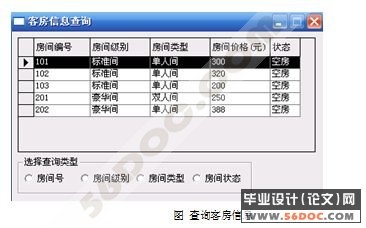 酒店宾馆客房管理子系统的分析与设计