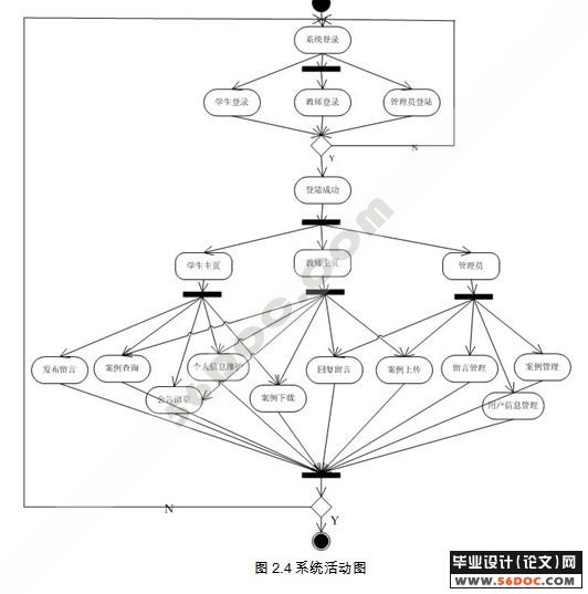 �������̽�ѧ������������ʵ��