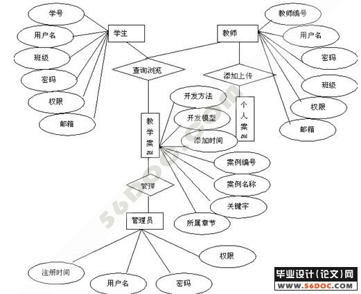 �������̽�ѧ������������ʵ��