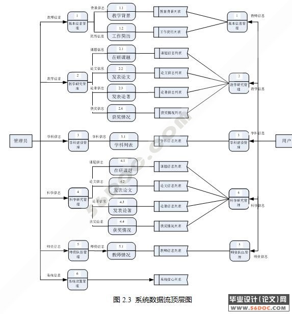 ��ʦ������Ϣ����ϵͳ�������ʵ��(ASP.NET2.0+SQL2005)