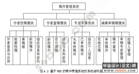 稿件管理系统的设计(JSP+Spring+Struts+Hibernate+MySQL)