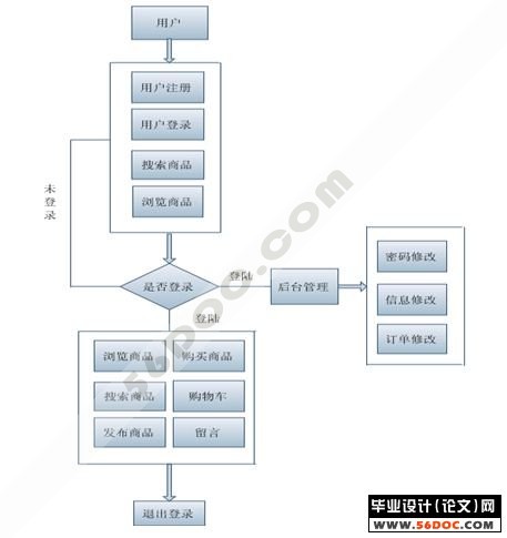 Ϲϵͳʵ(̳)(J2EE+MySQL)