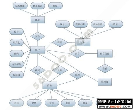 Ϲϵͳʵ(̳)(J2EE+MySQL)