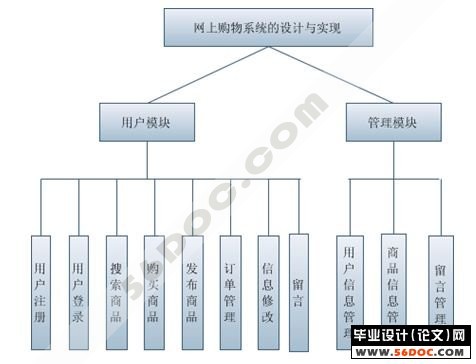 Ϲϵͳʵ(̳)(J2EE+MySQL)