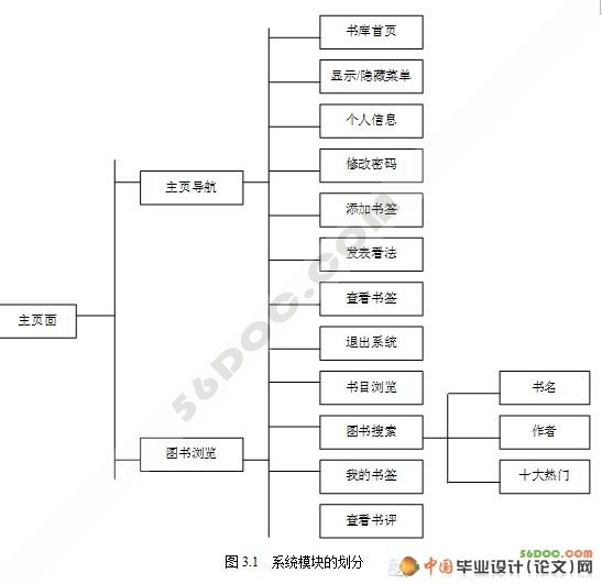 简易电子图书阅览系统的实现与分析