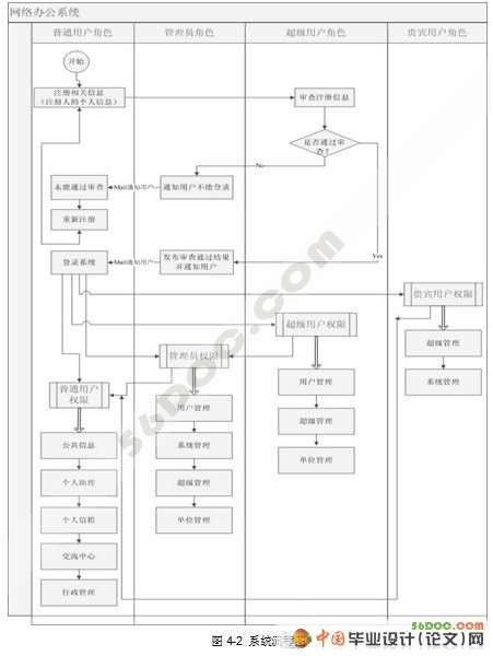 监理网络办公系统的设计与实现(ASP+Access)
