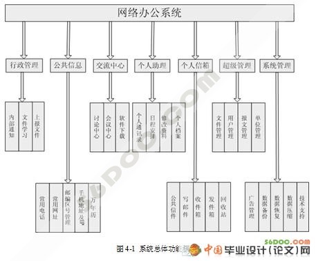 监理网络办公系统的设计与实现(ASP+Access)