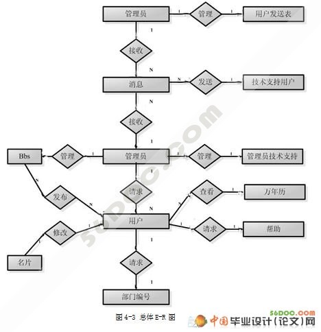 监理网络办公系统的设计与实现(ASP+Access)