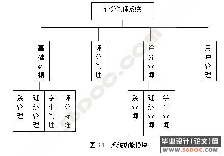 学生日常行为管理系统的设计与实现