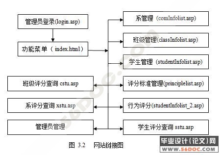 学生日常行为管理系统的设计与实现
