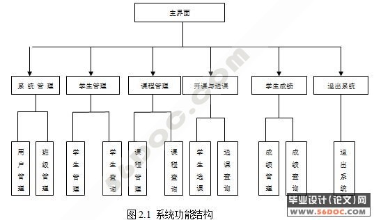 学生课程成绩管理系统的设计与实现(VB+Access)