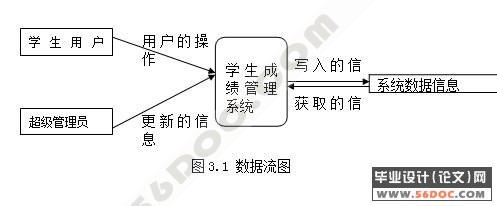 学生课程成绩管理系统的设计与实现(VB+Access)