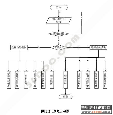 学生课程成绩管理系统的设计与实现(VB+Access)