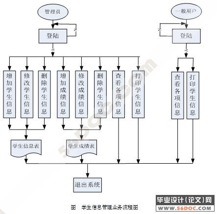 学生管理系统的设计与实现