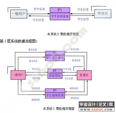 学生管理系统的设计与实现