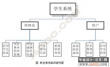 学生管理系统的设计与实现
