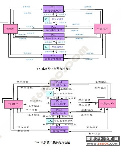 学生管理系统的设计与实现