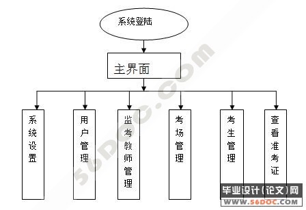 监考安排管理系统的设计与实现(VB+Access)