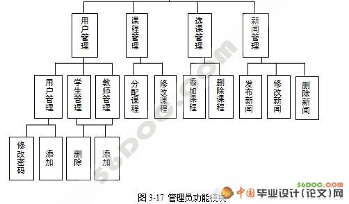 ѧѡϵͳ뿪(JSP+SQL2000)