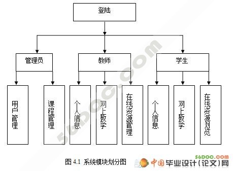 基于JSP的远程教育系统的设计与实现(MySQL)