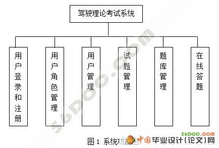 ��У����ģ�⿼��ϵͳ�������ʵ��